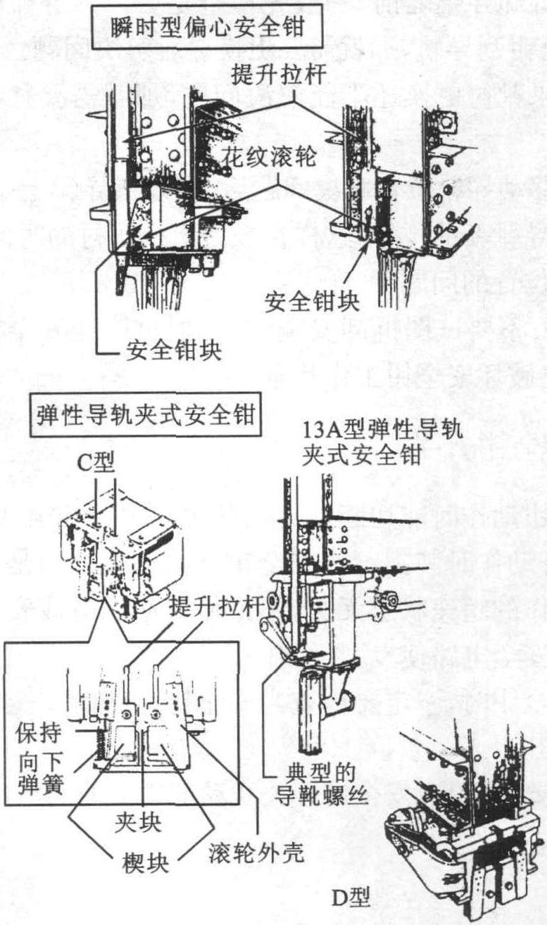 瞬时安全钳图解图片